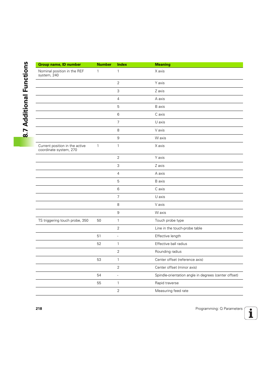 7 a d ditional f unctions | HEIDENHAIN TNC 320 (340 55x-04) ISO programming User Manual | Page 218 / 461