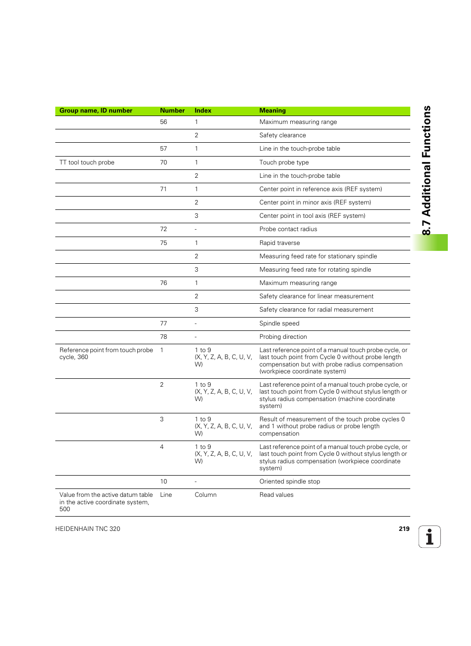 7 a d ditional f unctions | HEIDENHAIN TNC 320 (340 55x-04) ISO programming User Manual | Page 219 / 461