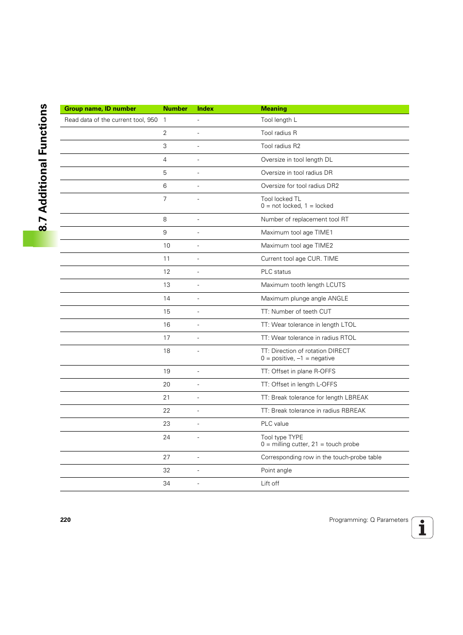 7 a d ditional f unctions | HEIDENHAIN TNC 320 (340 55x-04) ISO programming User Manual | Page 220 / 461