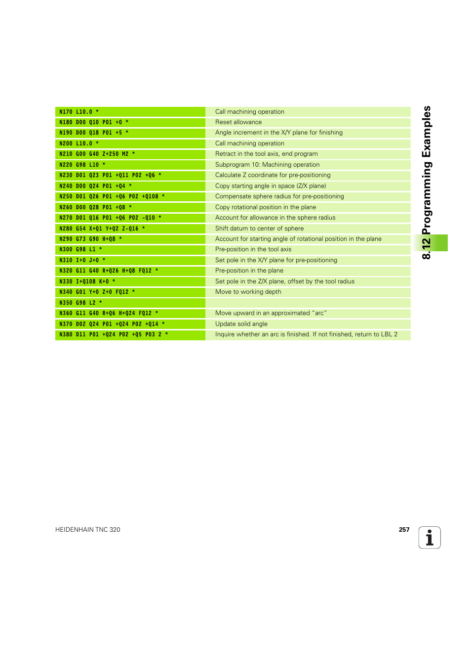 12 pr ogr amming examples | HEIDENHAIN TNC 320 (340 55x-04) ISO programming User Manual | Page 257 / 461