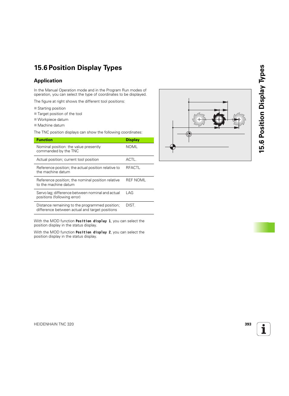 6 position display types, Application | HEIDENHAIN TNC 320 (340 55x-04) ISO programming User Manual | Page 393 / 461