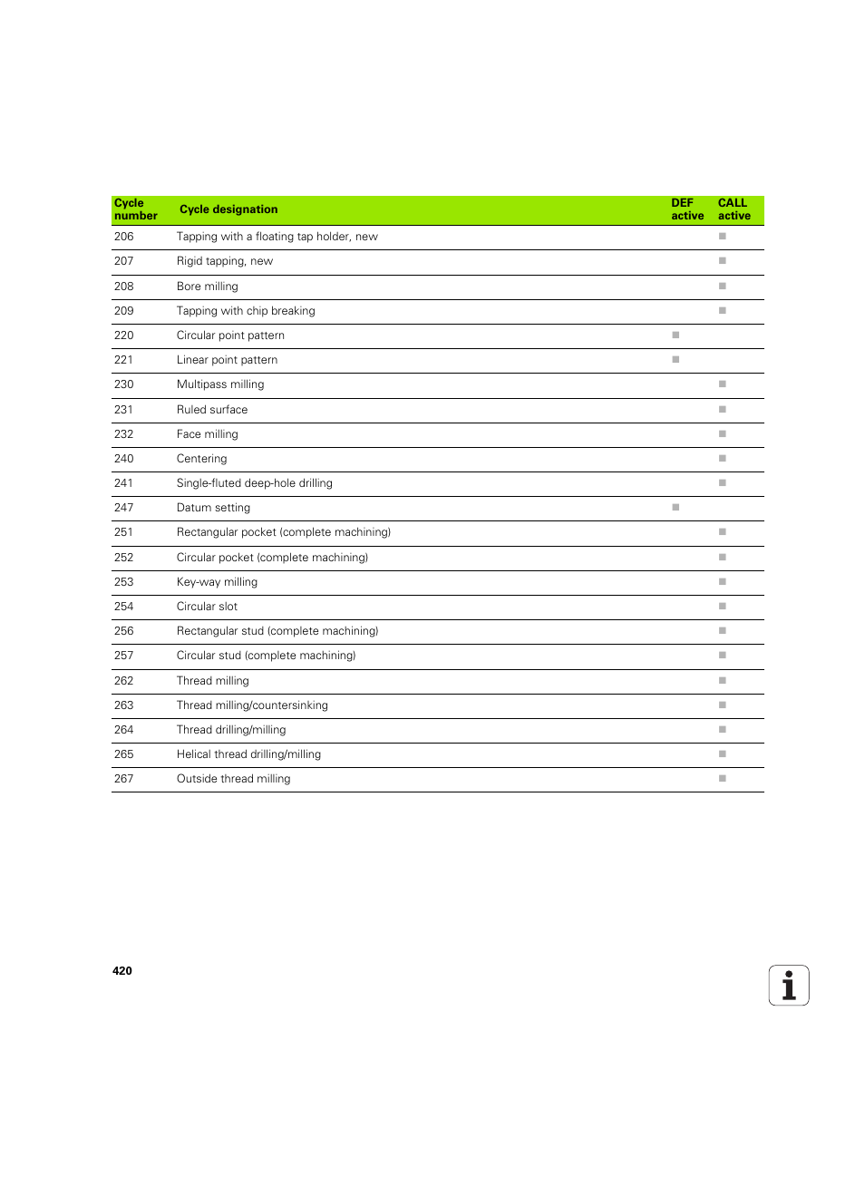 HEIDENHAIN TNC 320 (340 55x-04) ISO programming User Manual | Page 420 / 461