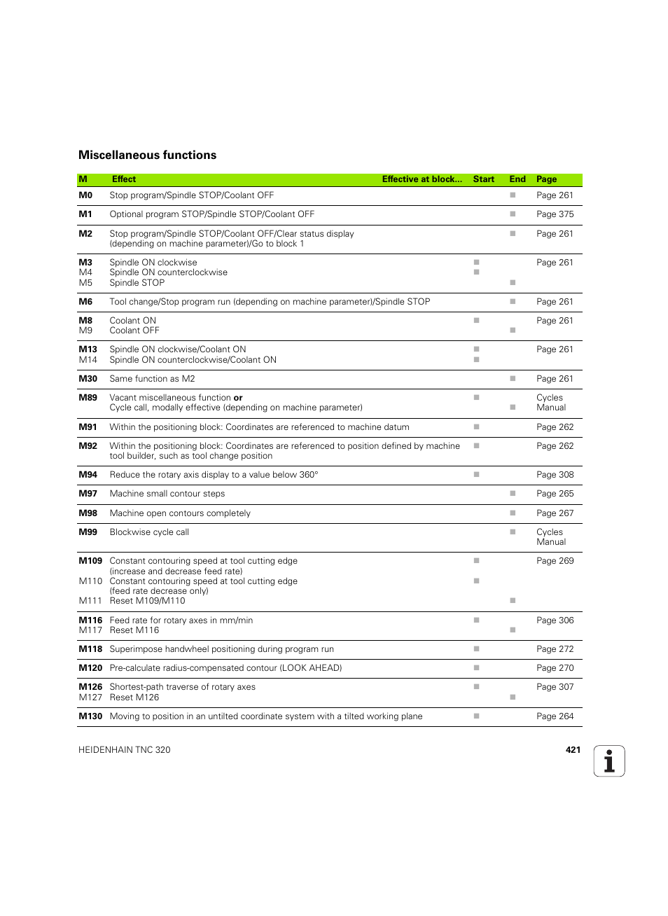 Miscellaneous functions | HEIDENHAIN TNC 320 (340 55x-04) ISO programming User Manual | Page 421 / 461