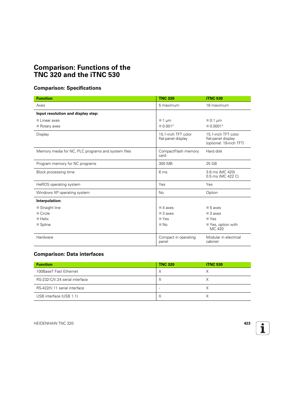Comparison: specifications, Comparison: data interfaces | HEIDENHAIN TNC 320 (340 55x-04) ISO programming User Manual | Page 423 / 461