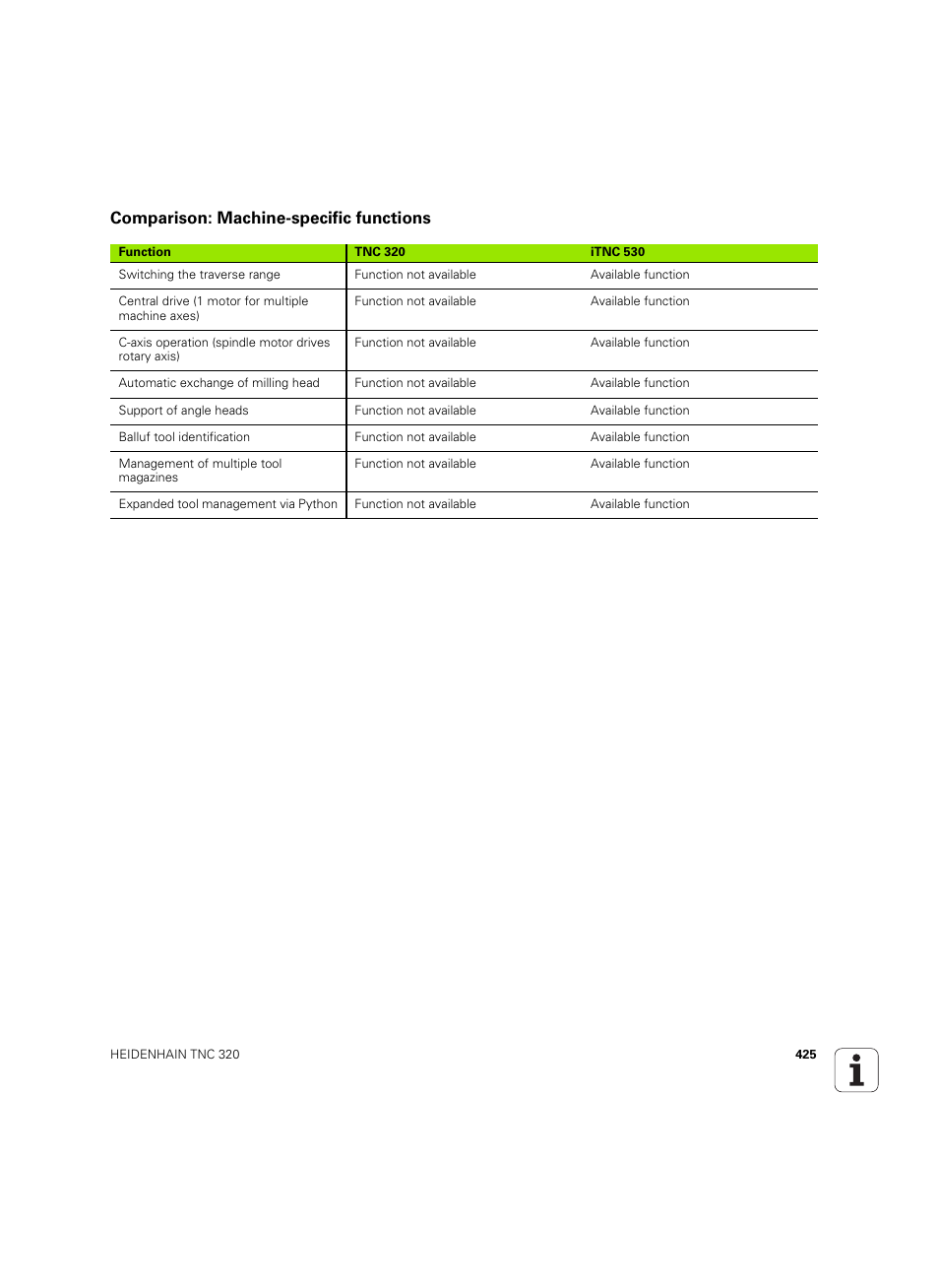 Comparison: machine-specific functions | HEIDENHAIN TNC 320 (340 55x-04) ISO programming User Manual | Page 425 / 461