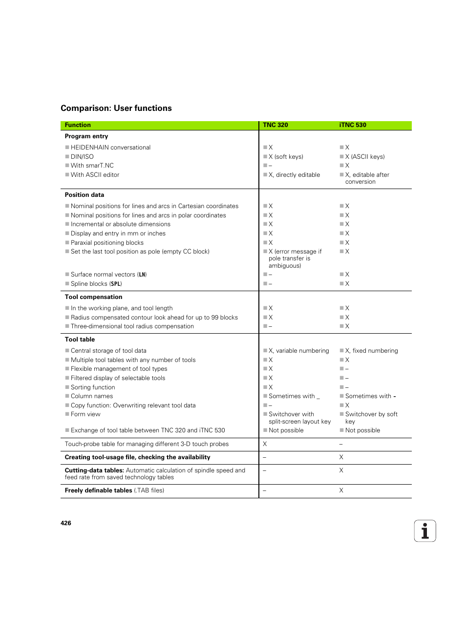 Comparison: user functions | HEIDENHAIN TNC 320 (340 55x-04) ISO programming User Manual | Page 426 / 461