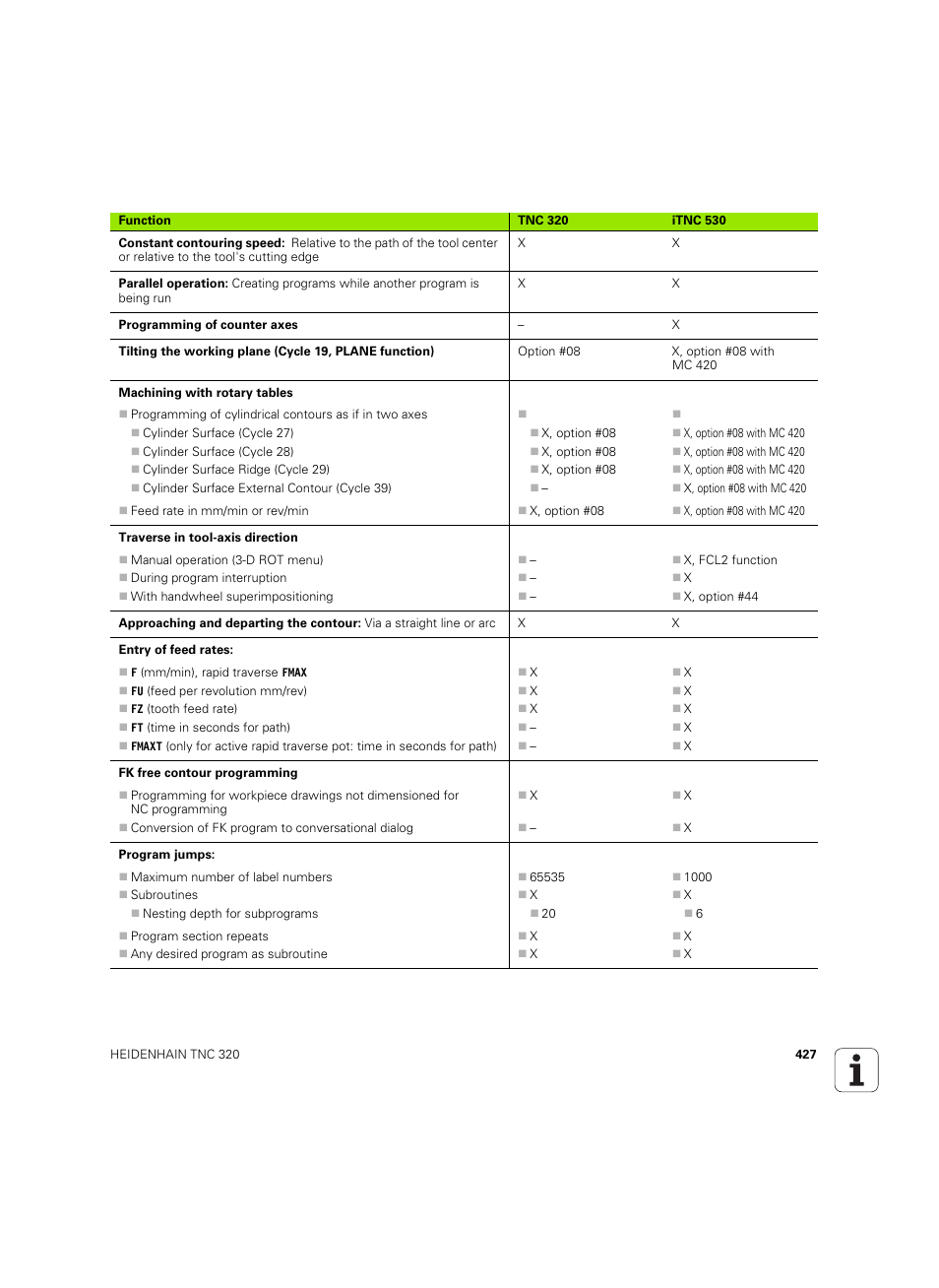 HEIDENHAIN TNC 320 (340 55x-04) ISO programming User Manual | Page 427 / 461