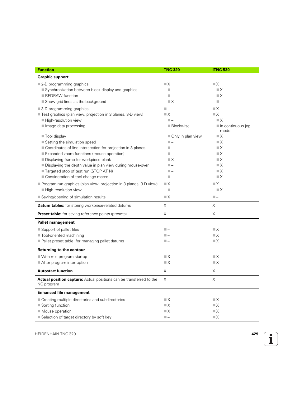 HEIDENHAIN TNC 320 (340 55x-04) ISO programming User Manual | Page 429 / 461