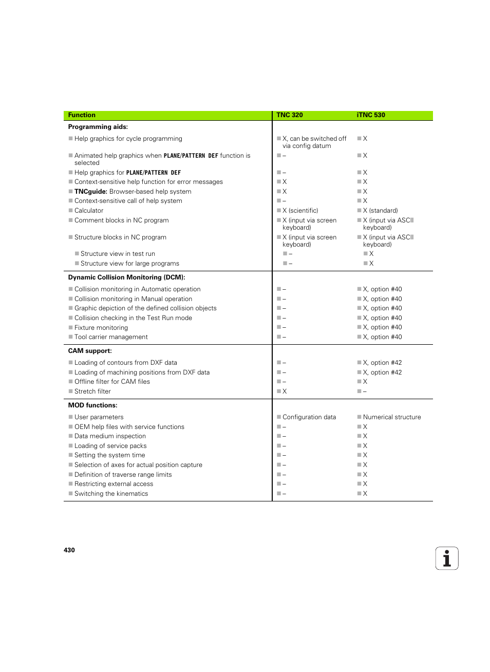 HEIDENHAIN TNC 320 (340 55x-04) ISO programming User Manual | Page 430 / 461