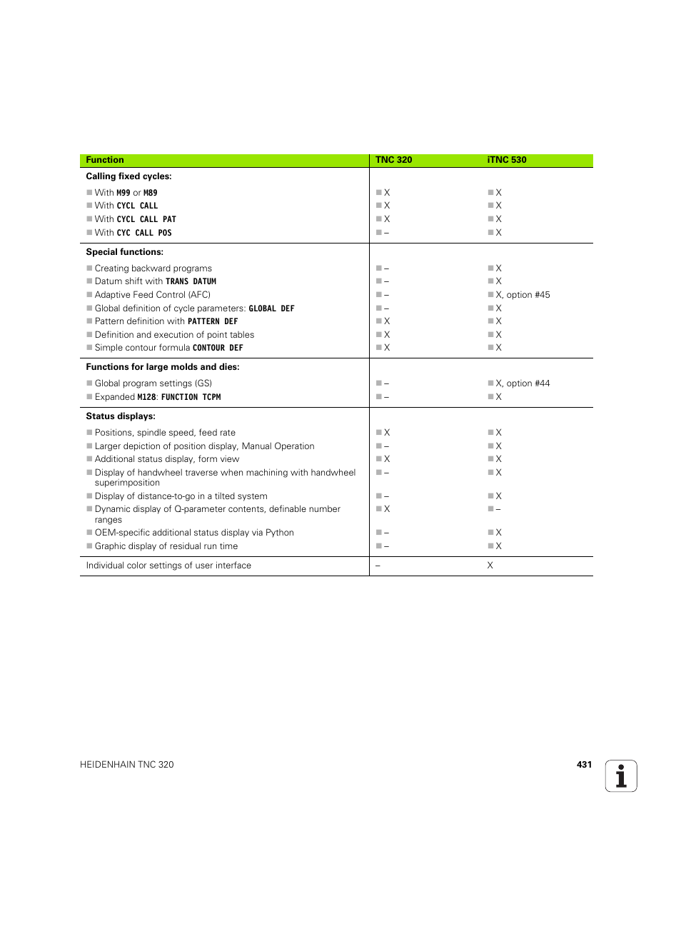 HEIDENHAIN TNC 320 (340 55x-04) ISO programming User Manual | Page 431 / 461