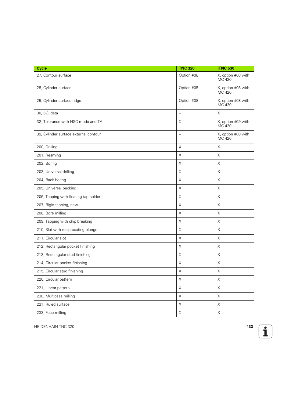 HEIDENHAIN TNC 320 (340 55x-04) ISO programming User Manual | Page 433 / 461
