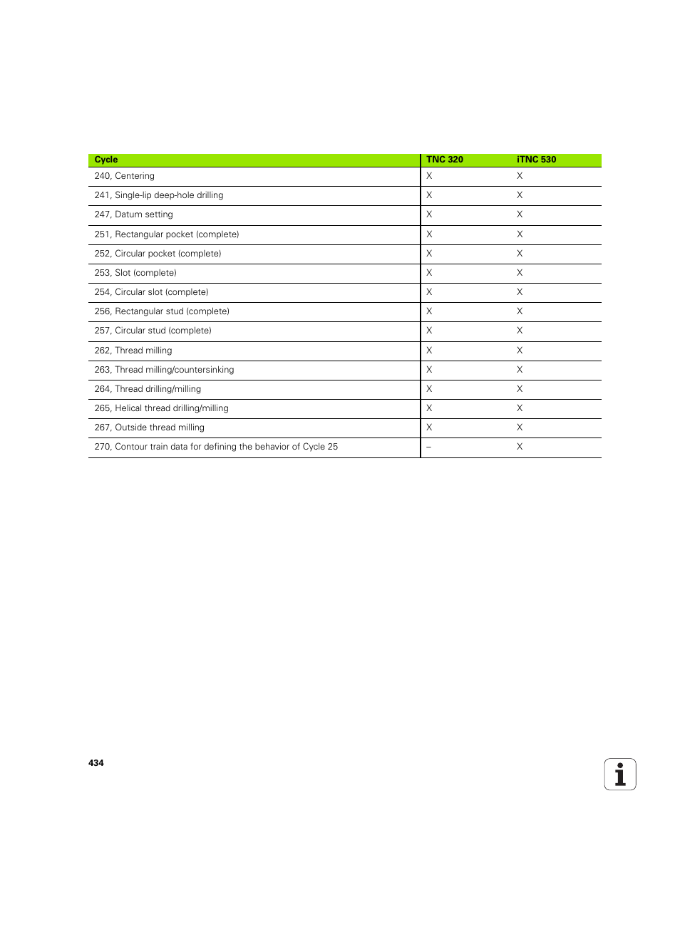 HEIDENHAIN TNC 320 (340 55x-04) ISO programming User Manual | Page 434 / 461