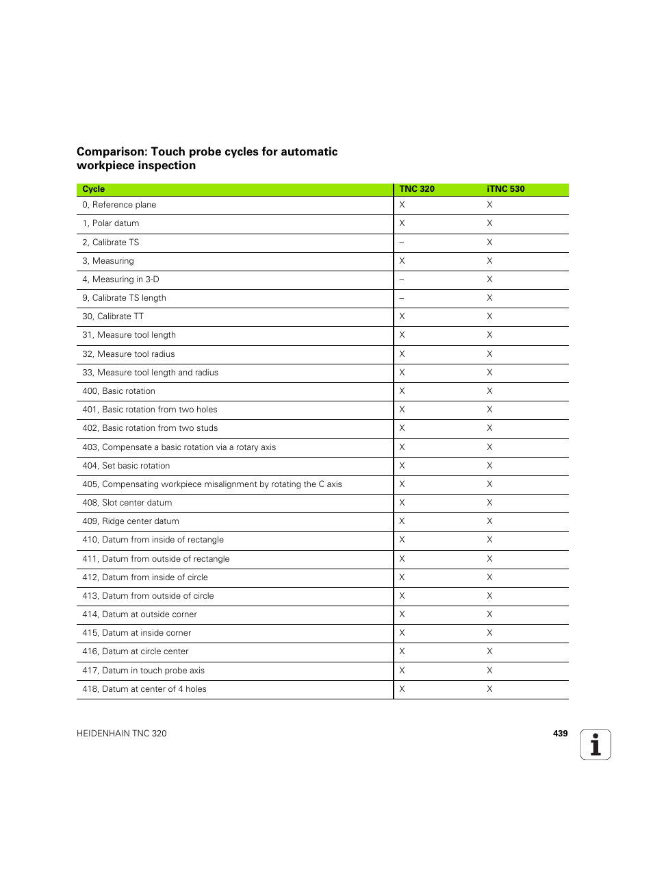 HEIDENHAIN TNC 320 (340 55x-04) ISO programming User Manual | Page 439 / 461