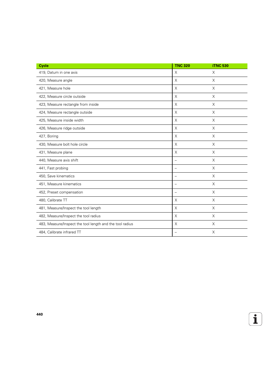 HEIDENHAIN TNC 320 (340 55x-04) ISO programming User Manual | Page 440 / 461