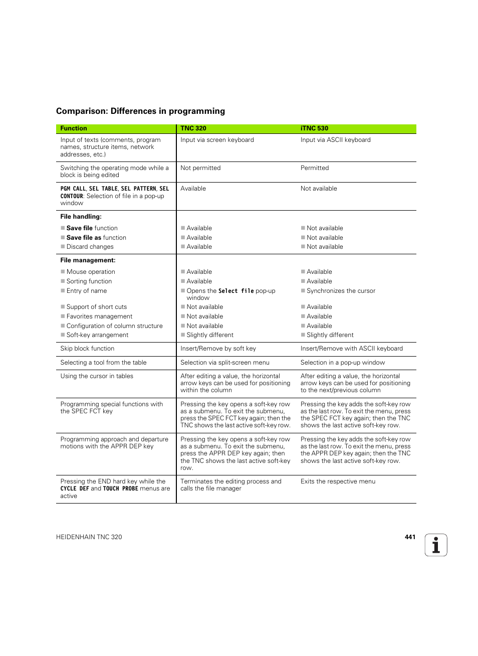 Comparison: differences in programming | HEIDENHAIN TNC 320 (340 55x-04) ISO programming User Manual | Page 441 / 461