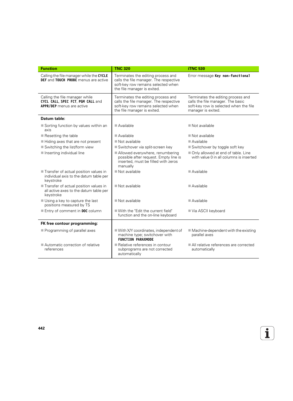 HEIDENHAIN TNC 320 (340 55x-04) ISO programming User Manual | Page 442 / 461