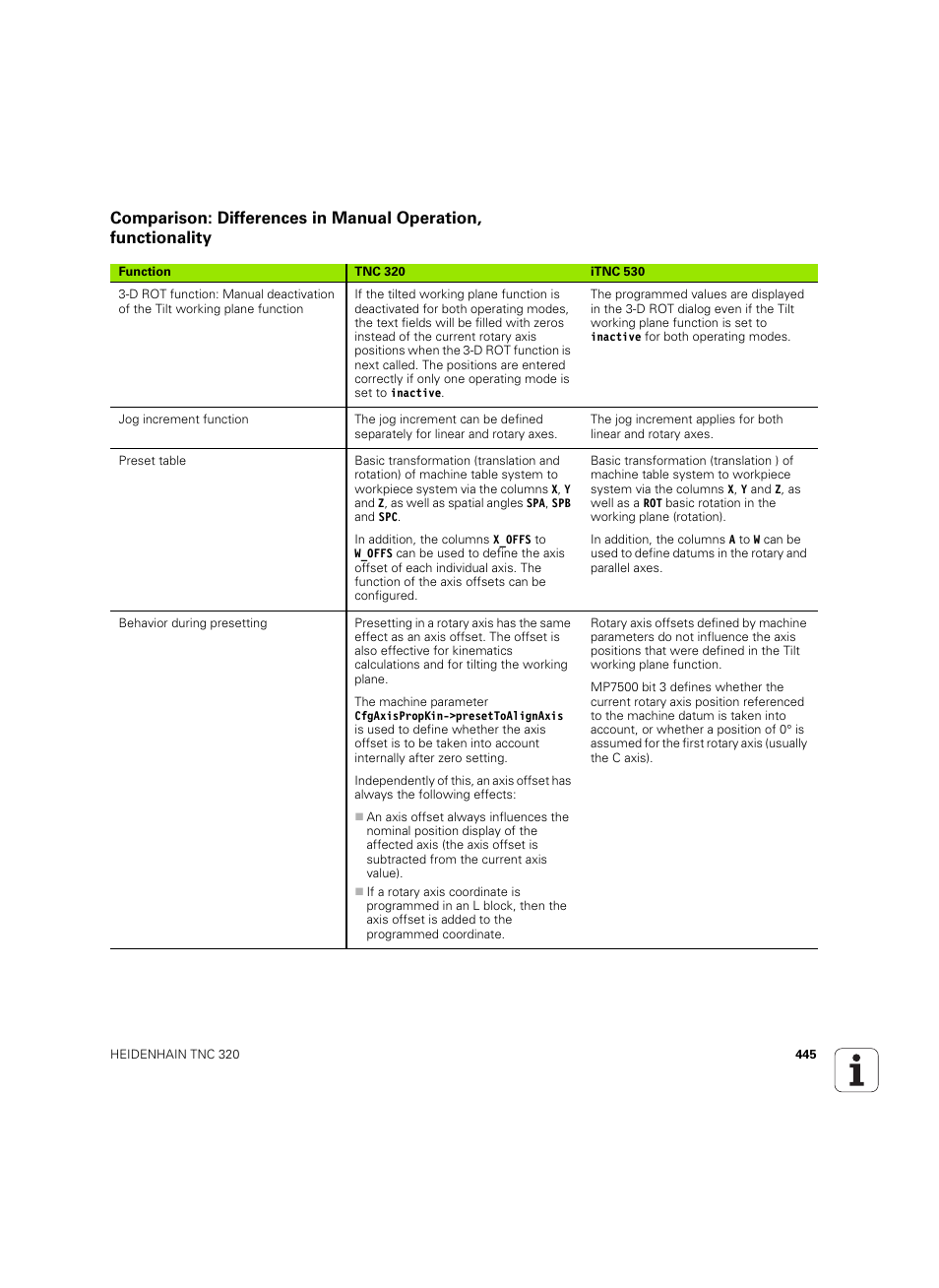 HEIDENHAIN TNC 320 (340 55x-04) ISO programming User Manual | Page 445 / 461