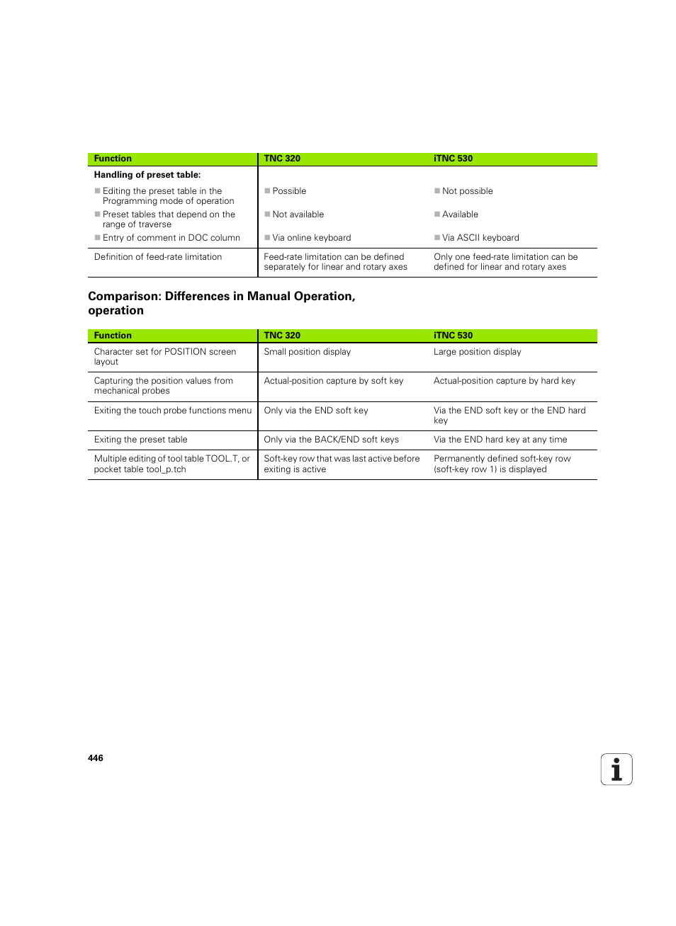 HEIDENHAIN TNC 320 (340 55x-04) ISO programming User Manual | Page 446 / 461