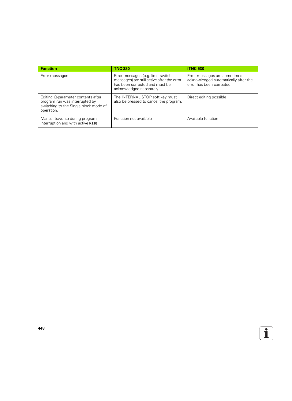 HEIDENHAIN TNC 320 (340 55x-04) ISO programming User Manual | Page 448 / 461