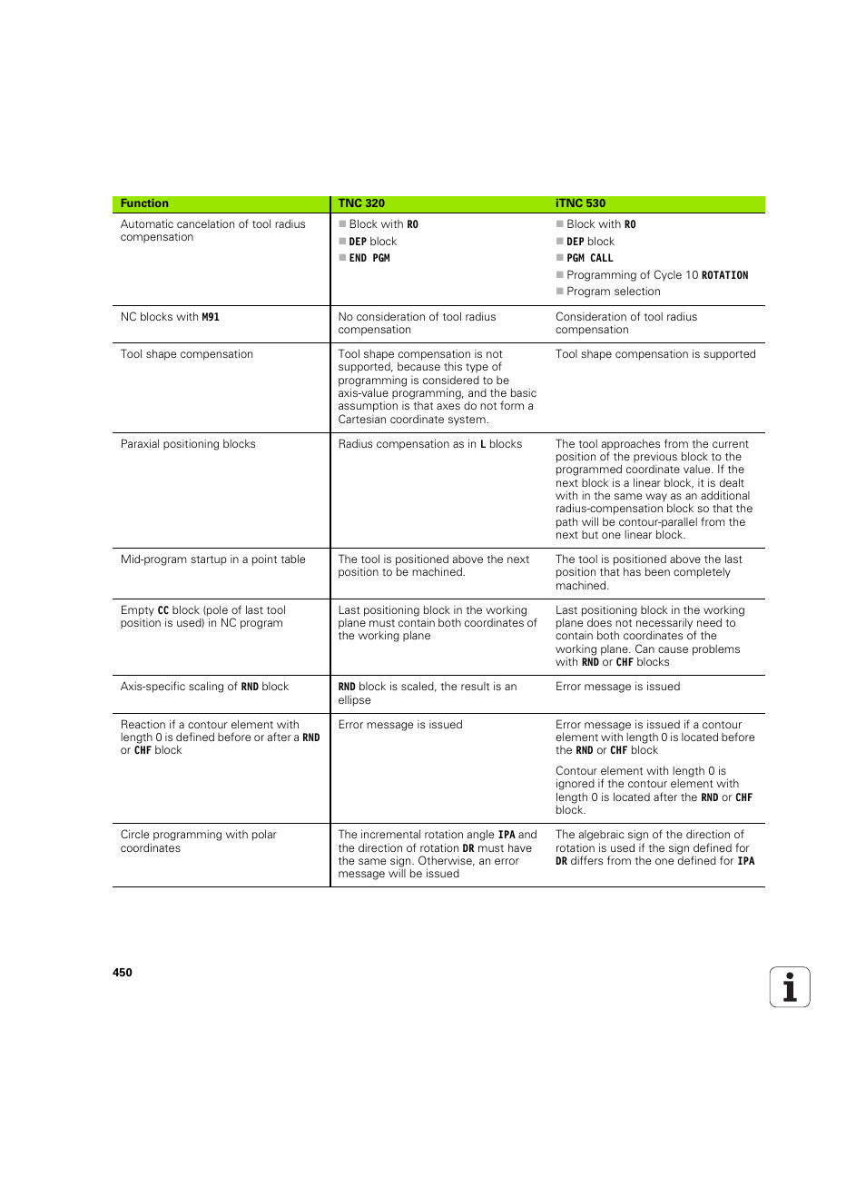 HEIDENHAIN TNC 320 (340 55x-04) ISO programming User Manual | Page 450 / 461