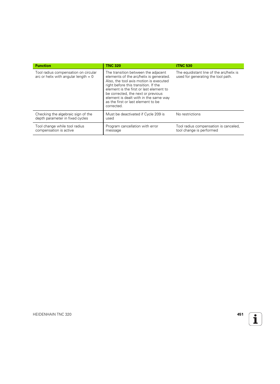 HEIDENHAIN TNC 320 (340 55x-04) ISO programming User Manual | Page 451 / 461
