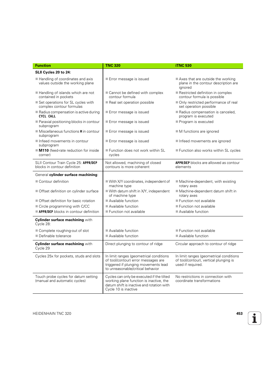 HEIDENHAIN TNC 320 (340 55x-04) ISO programming User Manual | Page 453 / 461