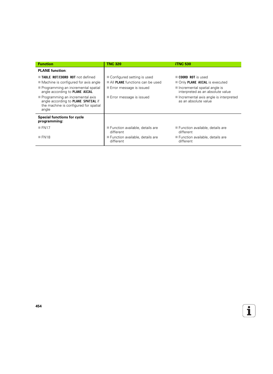 HEIDENHAIN TNC 320 (340 55x-04) ISO programming User Manual | Page 454 / 461