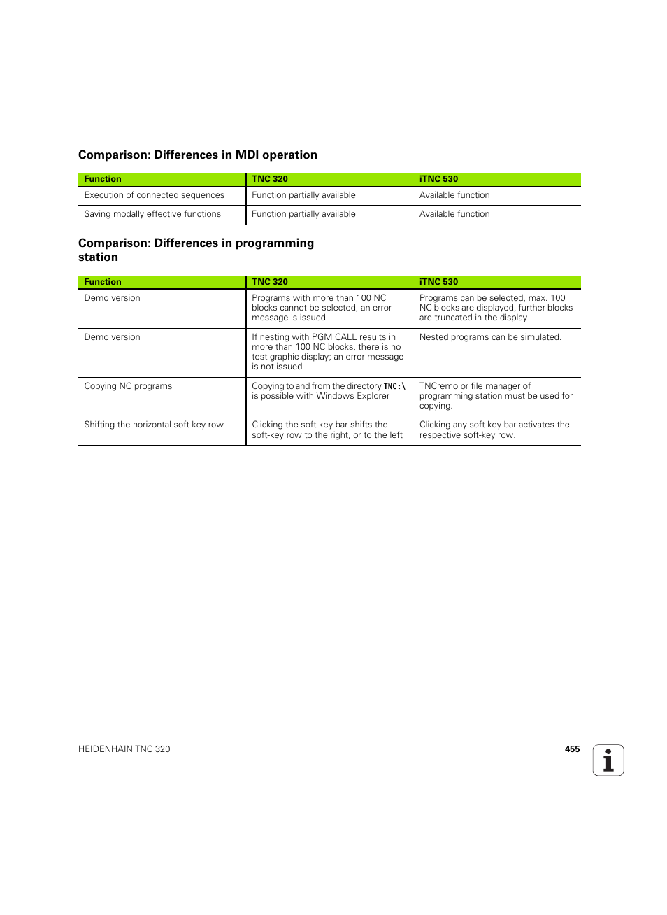 Comparison: differences in mdi operation, Comparison: differences in programming station | HEIDENHAIN TNC 320 (340 55x-04) ISO programming User Manual | Page 455 / 461