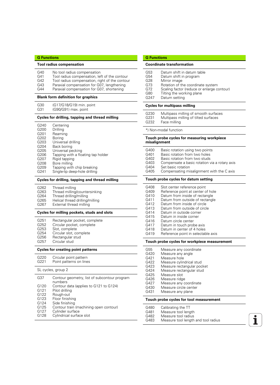 HEIDENHAIN TNC 320 (340 55x-04) ISO programming User Manual | Page 458 / 461