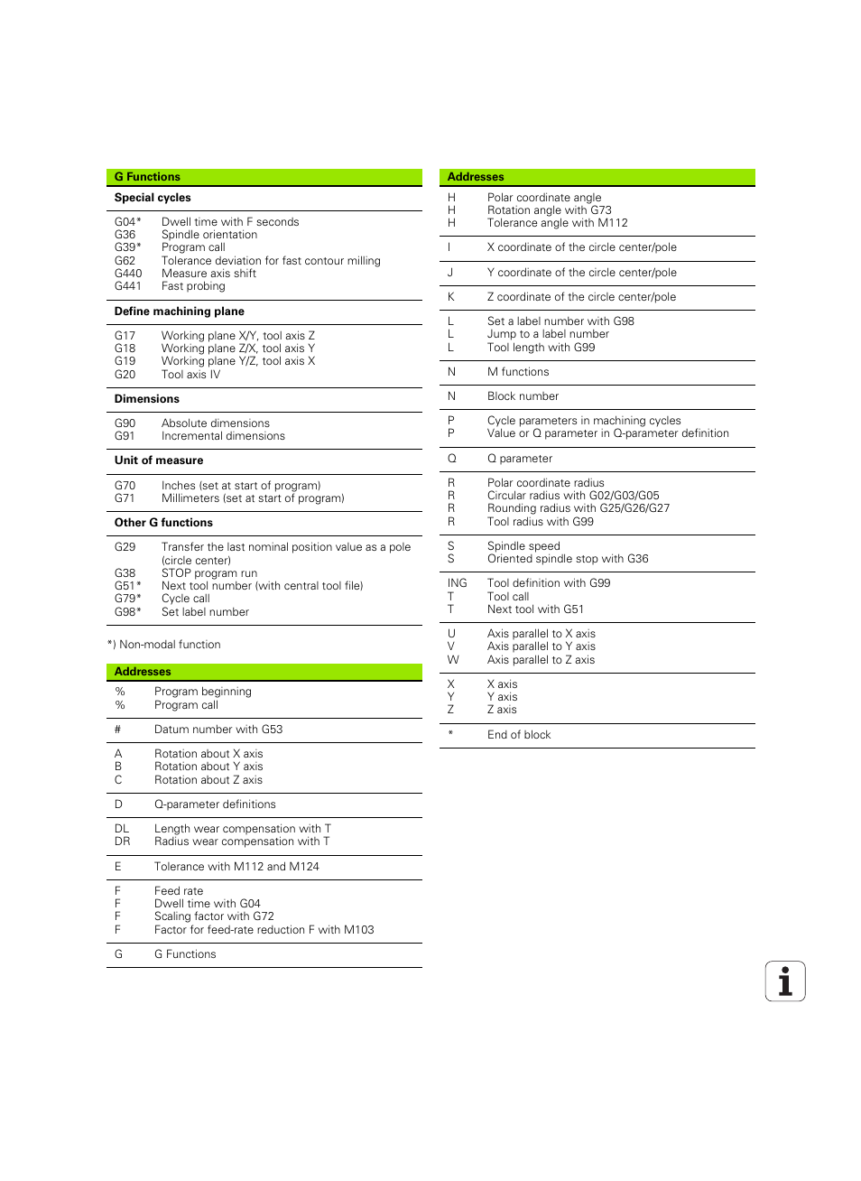 HEIDENHAIN TNC 320 (340 55x-04) ISO programming User Manual | Page 459 / 461