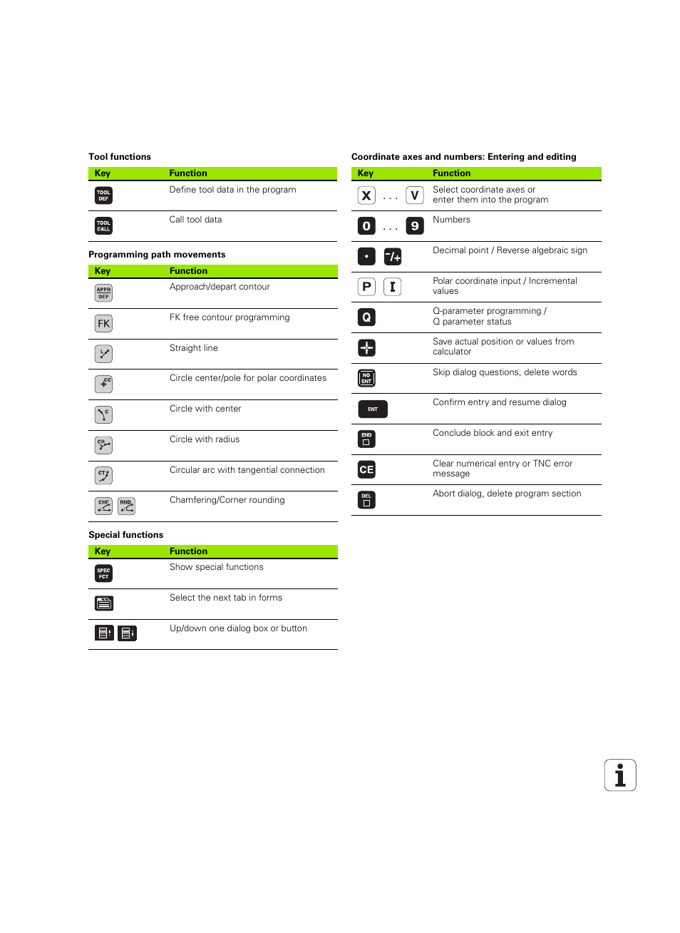 Tool functions, Programming path movements, Special functions | Coordinate axes and numbers: entering and editing | HEIDENHAIN TNC 320 (340 55x-05) User Manual | Page 3 / 515