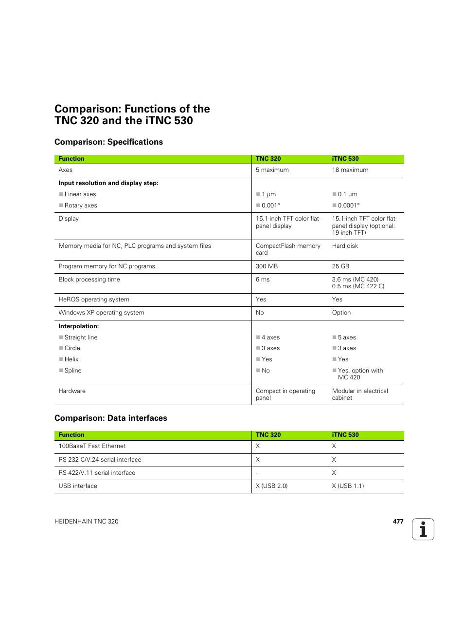 Comparison: specifications, Comparison: data interfaces | HEIDENHAIN TNC 320 (340 55x-05) User Manual | Page 477 / 515