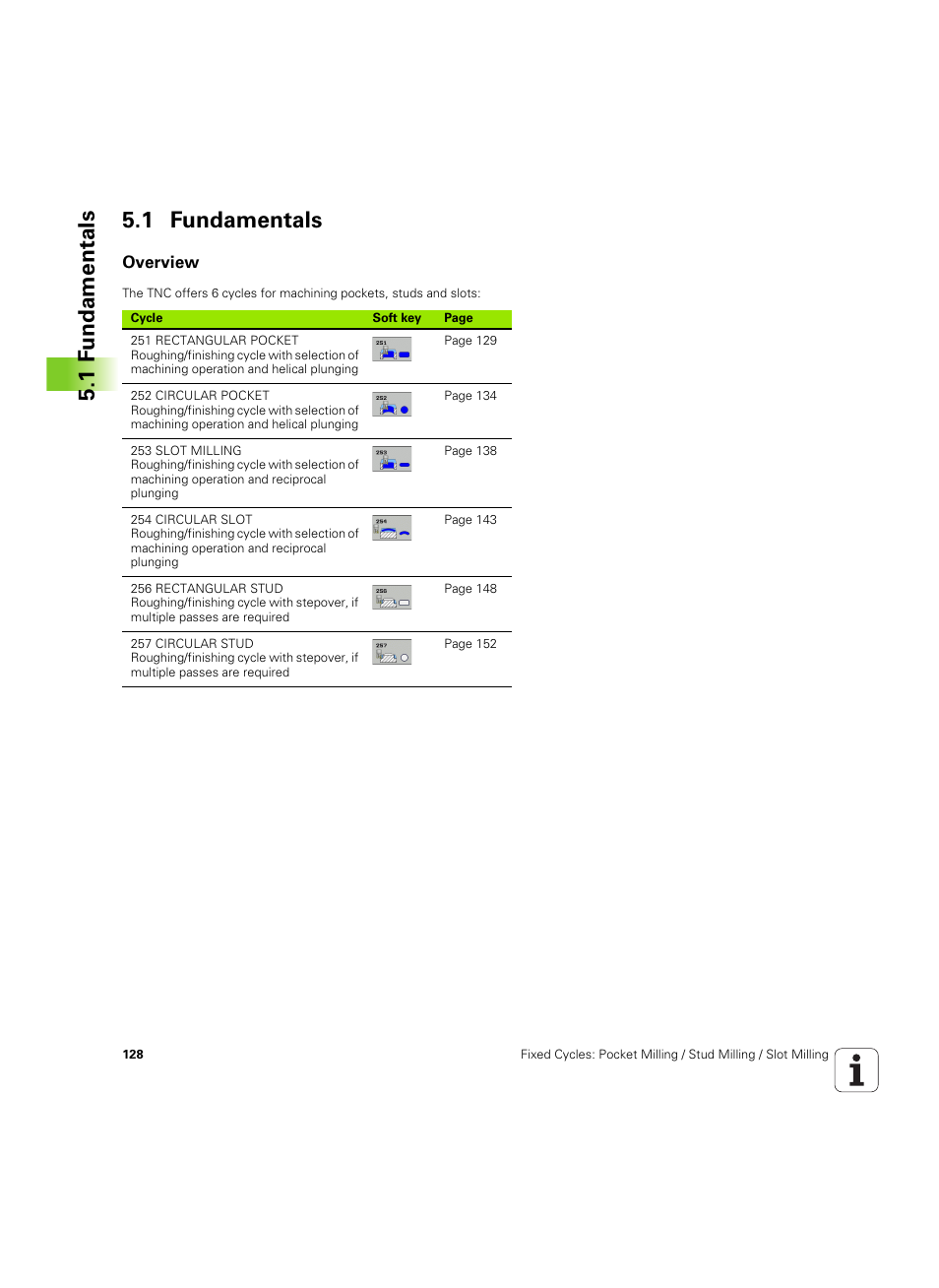 1 fundamentals, Overview, 1 f undamentals 5.1 fundamentals | HEIDENHAIN TNC 320 (340 55x-05) Cycle programming User Manual | Page 128 / 439