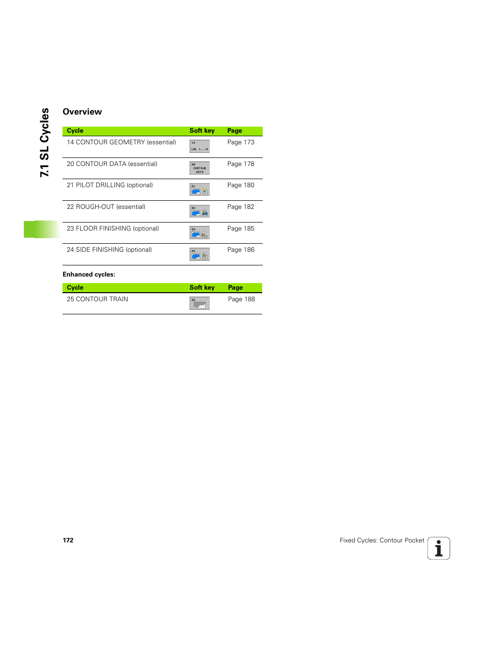 Overview, 1 sl cy cles | HEIDENHAIN TNC 320 (340 55x-05) Cycle programming User Manual | Page 172 / 439