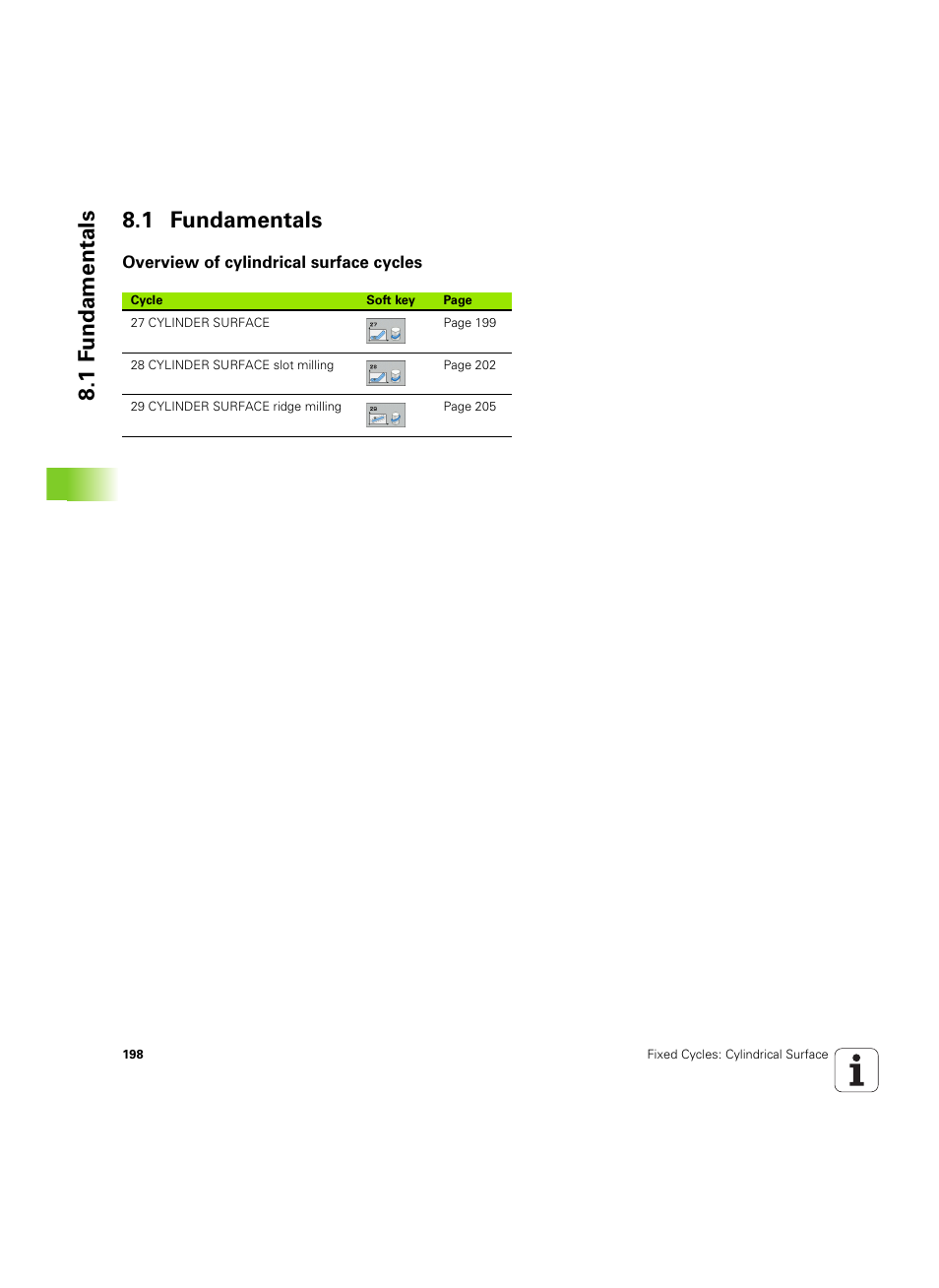 1 fundamentals, Overview of cylindrical surface cycles, 1 f undamentals 8.1 fundamentals | HEIDENHAIN TNC 320 (340 55x-05) Cycle programming User Manual | Page 198 / 439