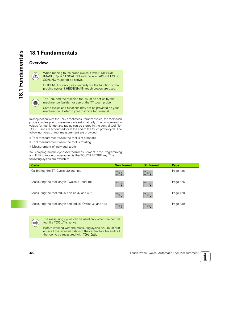 1 fundamentals, Overview | HEIDENHAIN TNC 320 (340 55x-05) Cycle programming User Manual | Page 420 / 439