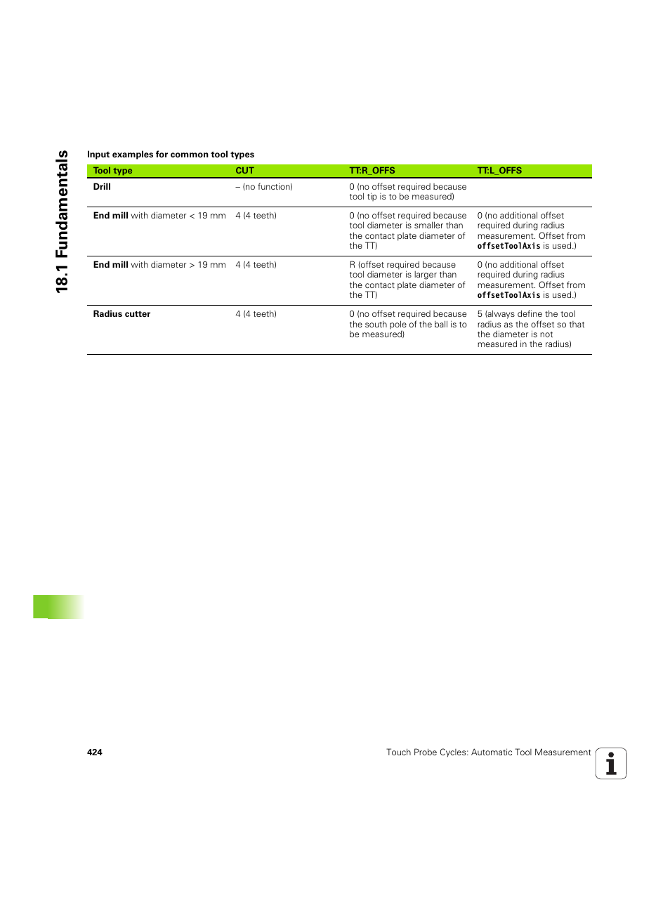 18 .1 f undamentals | HEIDENHAIN TNC 320 (340 55x-05) Cycle programming User Manual | Page 424 / 439
