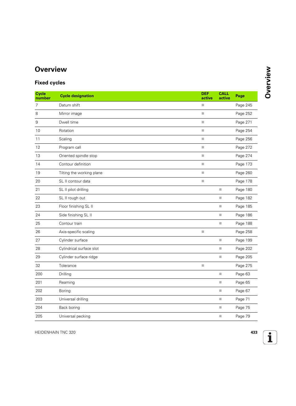 Overview, Fixed cycles, Ov erview overview | HEIDENHAIN TNC 320 (340 55x-05) Cycle programming User Manual | Page 433 / 439