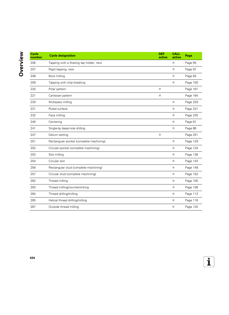 Ov erview | HEIDENHAIN TNC 320 (340 55x-05) Cycle programming User Manual | Page 434 / 439