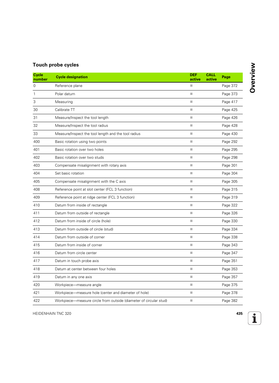 Touch probe cycles, Ov erview | HEIDENHAIN TNC 320 (340 55x-05) Cycle programming User Manual | Page 435 / 439