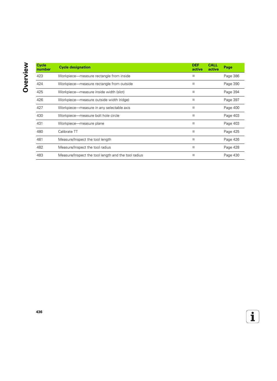 Ov erview | HEIDENHAIN TNC 320 (340 55x-05) Cycle programming User Manual | Page 436 / 439