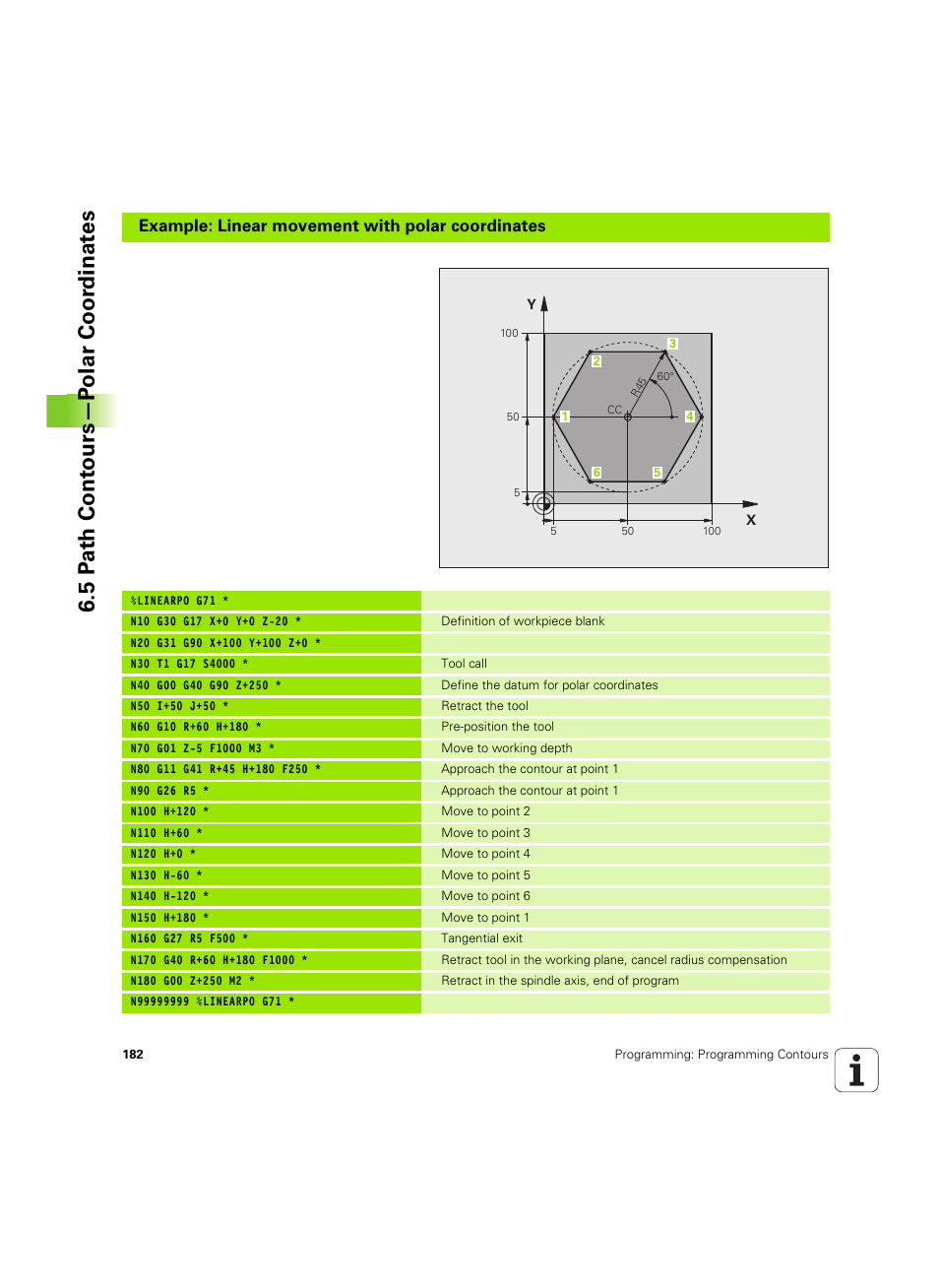 5 p a th cont ours—p o lar coor dinat e s, Example: linear movement with polar coordinates | HEIDENHAIN TNC 320 (340 55x-05) ISO programming User Manual | Page 182 / 477