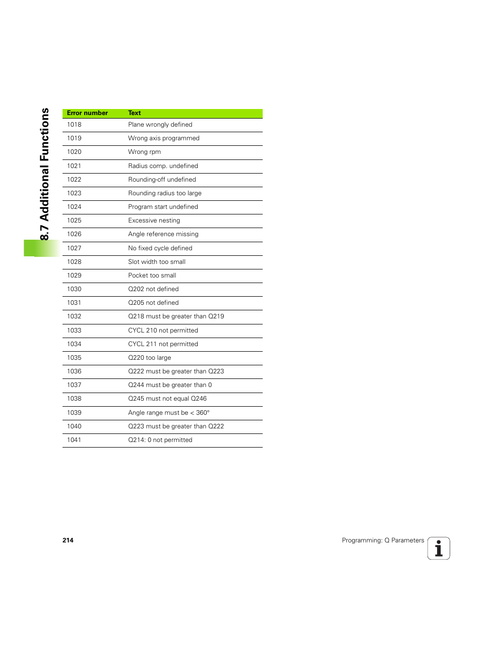 7 a d ditional f unctions | HEIDENHAIN TNC 320 (340 55x-05) ISO programming User Manual | Page 214 / 477