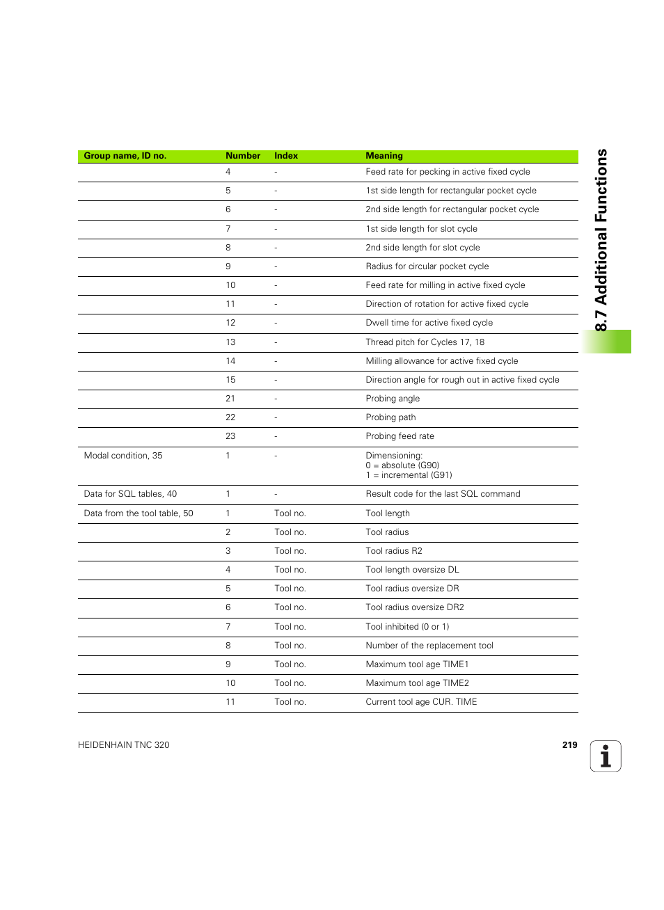 7 a d ditional f unctions | HEIDENHAIN TNC 320 (340 55x-05) ISO programming User Manual | Page 219 / 477