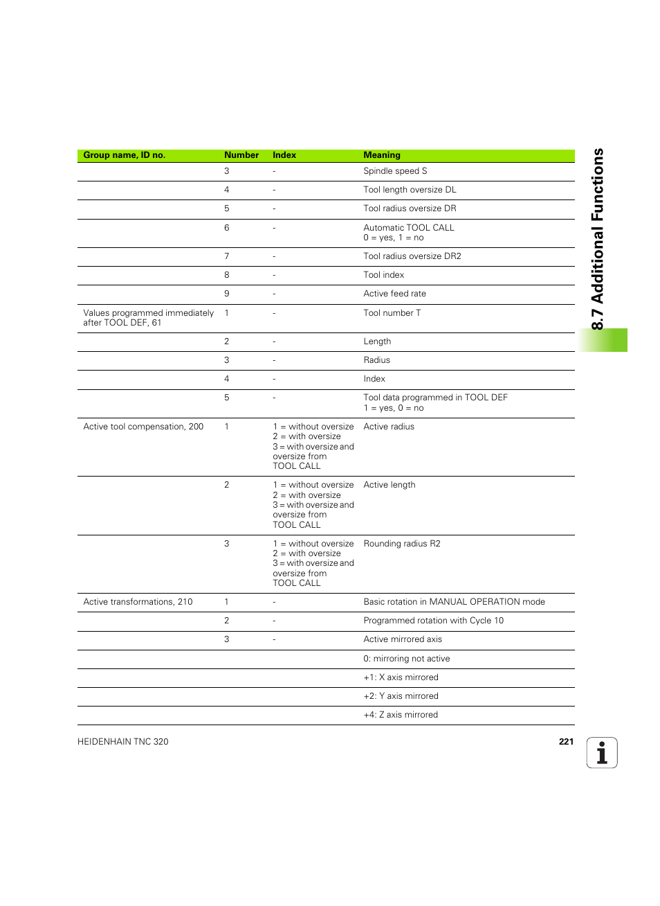 7 a d ditional f unctions | HEIDENHAIN TNC 320 (340 55x-05) ISO programming User Manual | Page 221 / 477