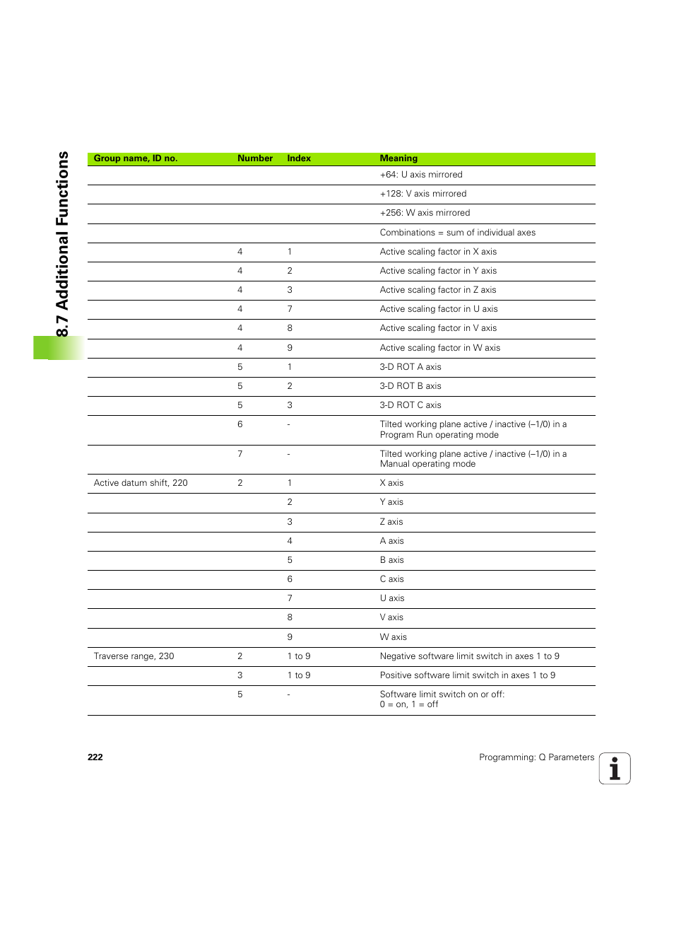 7 a d ditional f unctions | HEIDENHAIN TNC 320 (340 55x-05) ISO programming User Manual | Page 222 / 477