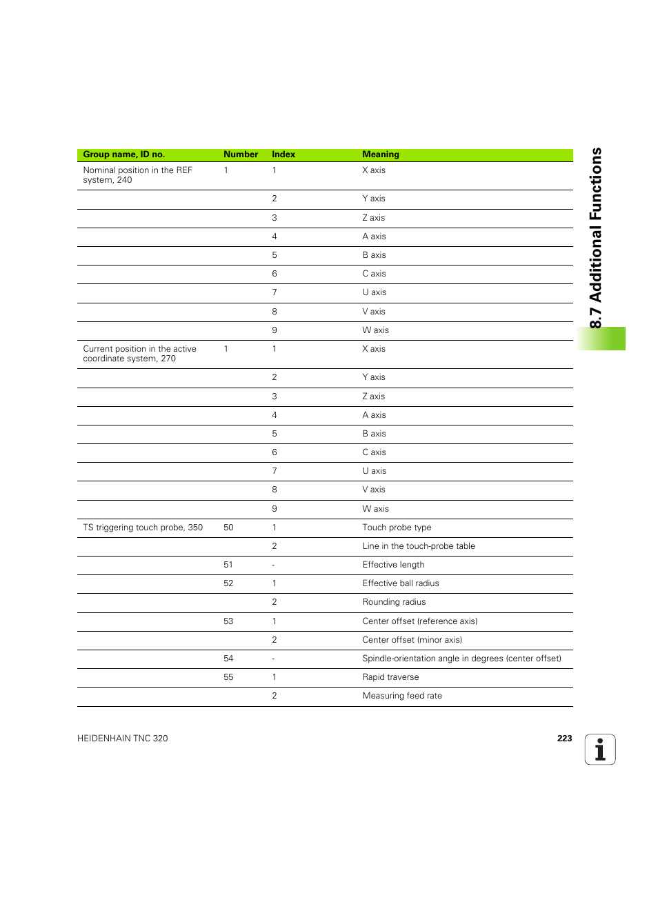 7 a d ditional f unctions | HEIDENHAIN TNC 320 (340 55x-05) ISO programming User Manual | Page 223 / 477