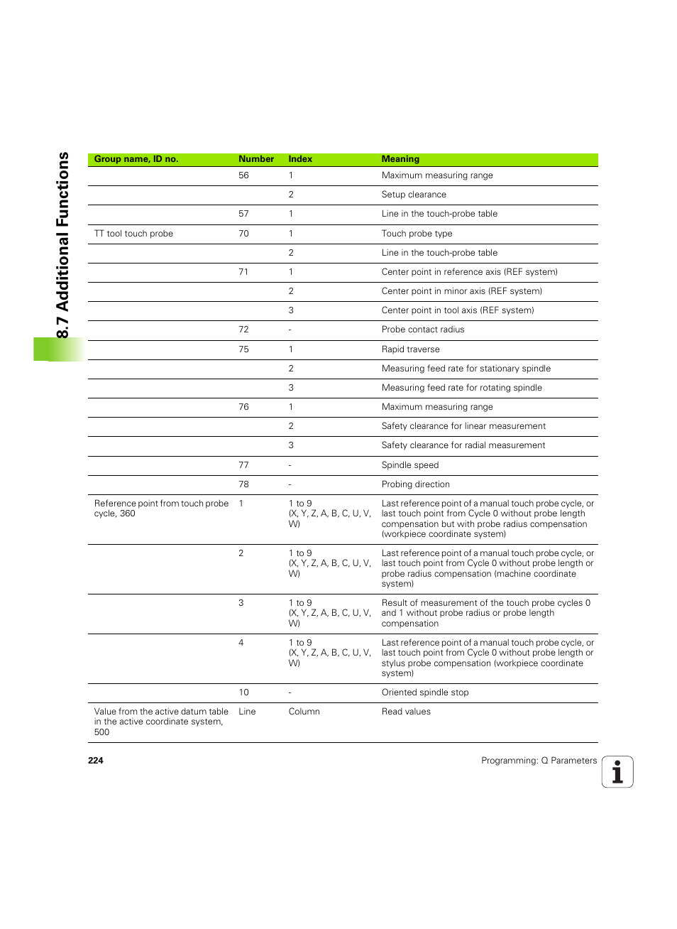 7 a d ditional f unctions | HEIDENHAIN TNC 320 (340 55x-05) ISO programming User Manual | Page 224 / 477
