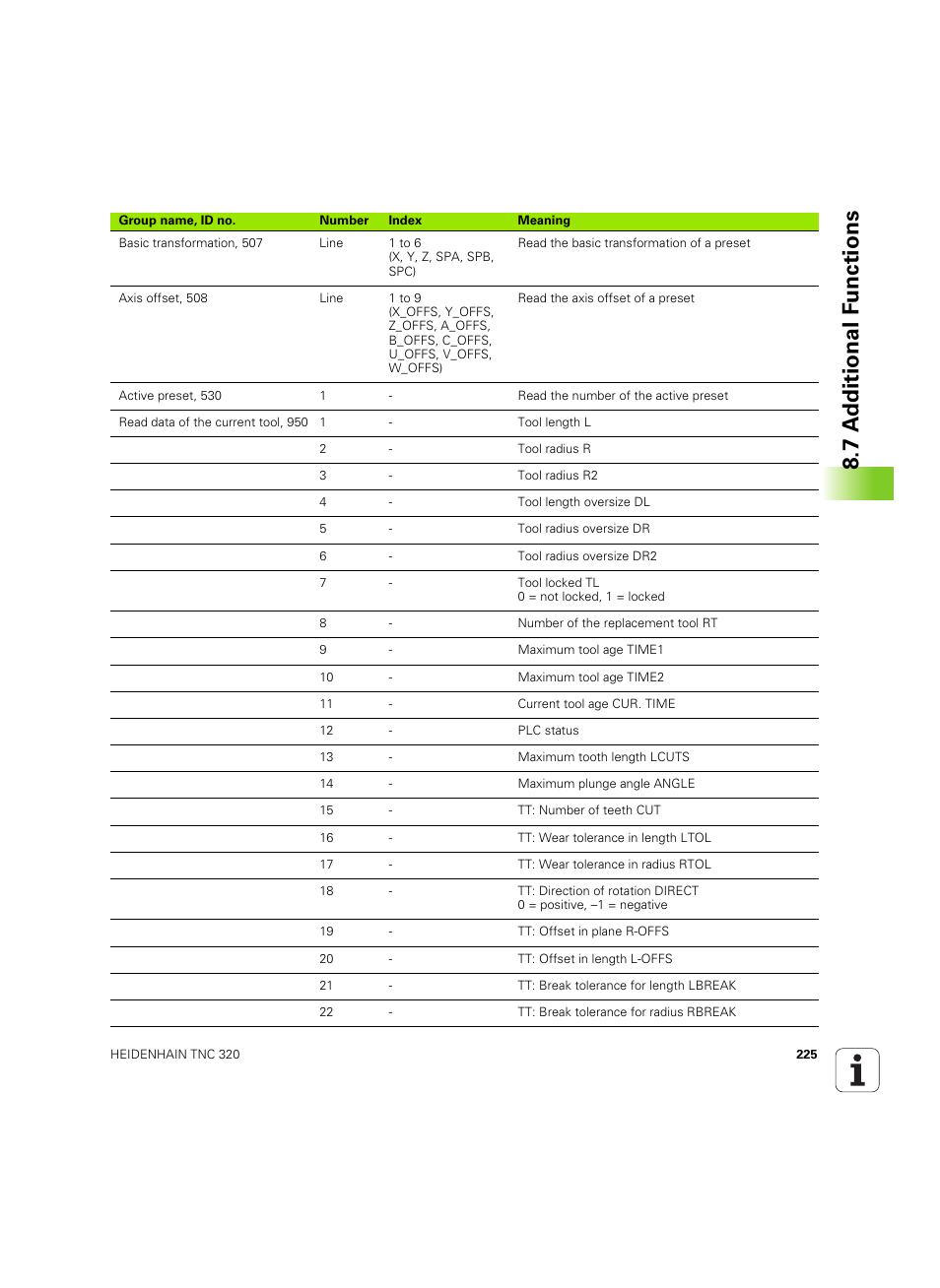 7 a d ditional f unctions | HEIDENHAIN TNC 320 (340 55x-05) ISO programming User Manual | Page 225 / 477