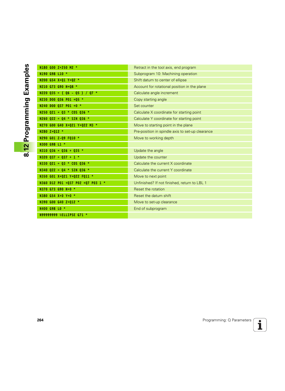12 pr ogr amming examples | HEIDENHAIN TNC 320 (340 55x-05) ISO programming User Manual | Page 264 / 477